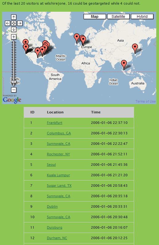 Screenshot of rss_googlemap_stats